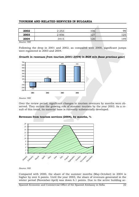 Informes Sectoriales OP - Icex