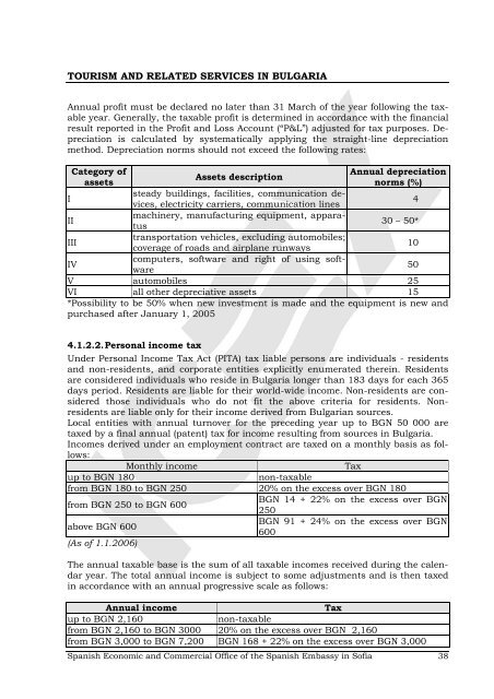 Informes Sectoriales OP - Icex