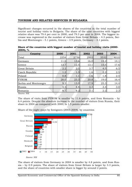 Informes Sectoriales OP - Icex