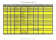 FachkrÃ¤ftetage 2013 - NiedersÃ¤chsisches Ministerium fÃ¼r Wirtschaft ...