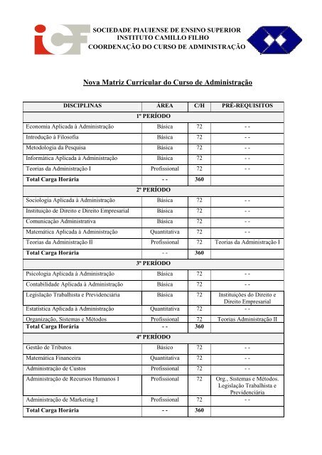 Grade Curricular - ICF