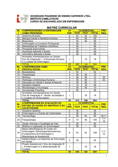 Grade Curricular - ICF