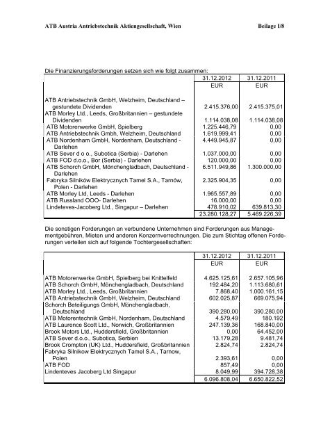 ATB GeschÃ¤ftsbericht 2012