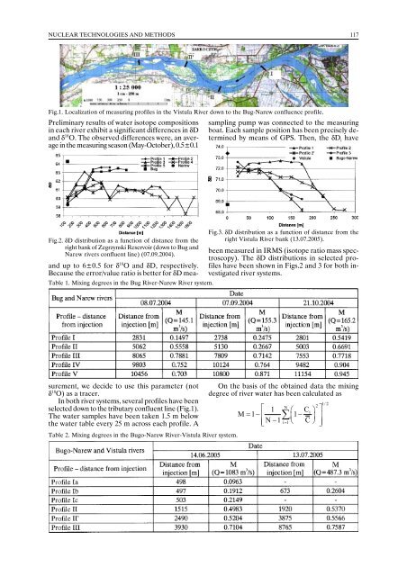 annual report annual report annual report annual report 2005