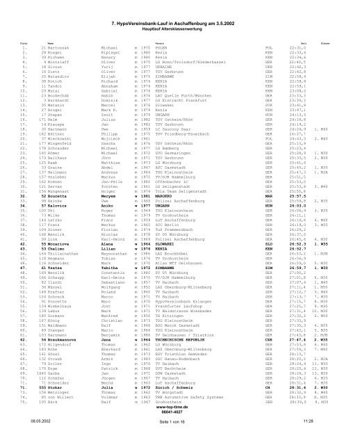 7 Hvb Citylauf Aschaffenburg