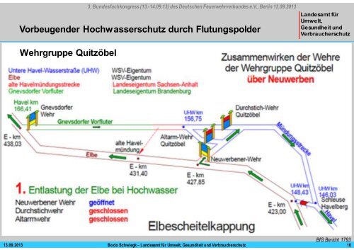 Vorbeugender Hochwasserschutz durch Flutungspolder, Talsperren ...