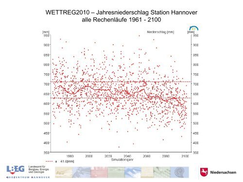 Auswirkungen des Klimawandels auf den Grundwasser-Haushalt