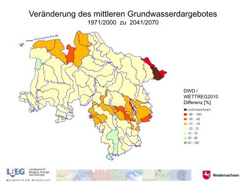 Auswirkungen des Klimawandels auf den Grundwasser-Haushalt