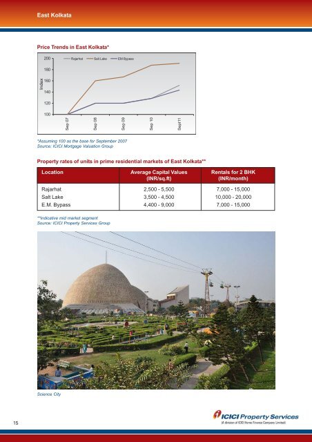 Kolkata Report - ICICI Home Finance