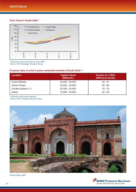Delhi Report - ICICI Home Finance