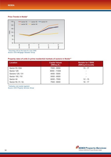 Delhi Report - ICICI Home Finance