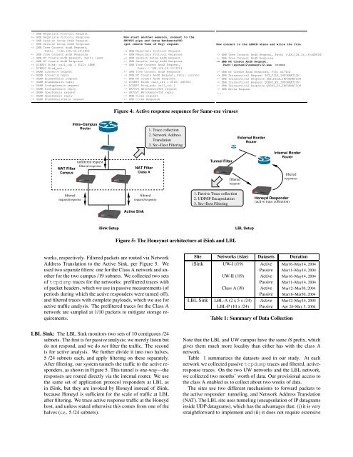 Characteristics of Internet Background Radiation - UNC Computer ...