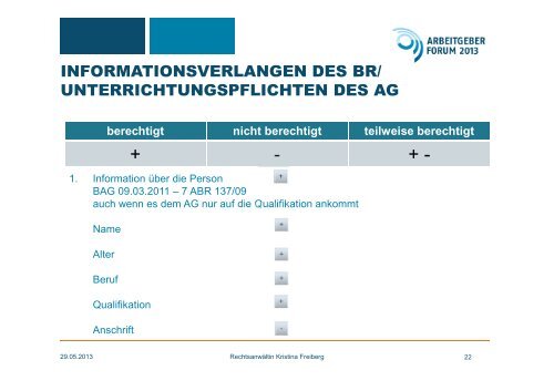 Folien Forum Arbeitsrecht - ADK