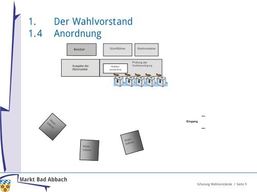 Europawahl 2009 Schulung der WahlvorstÃ¤nde - Markt Bad Abbach