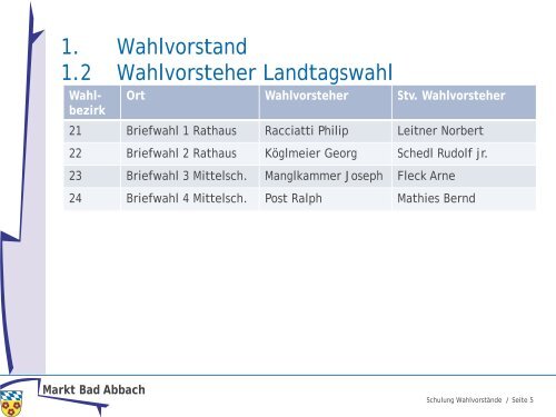 Europawahl 2009 Schulung der WahlvorstÃ¤nde - Markt Bad Abbach