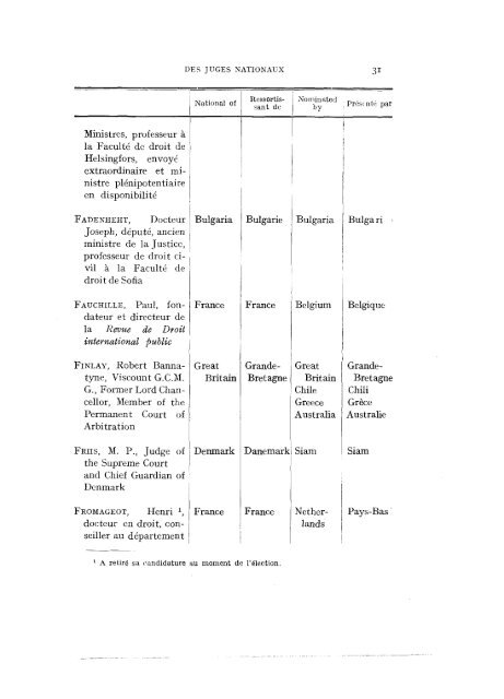 1 - Cour international de Justice