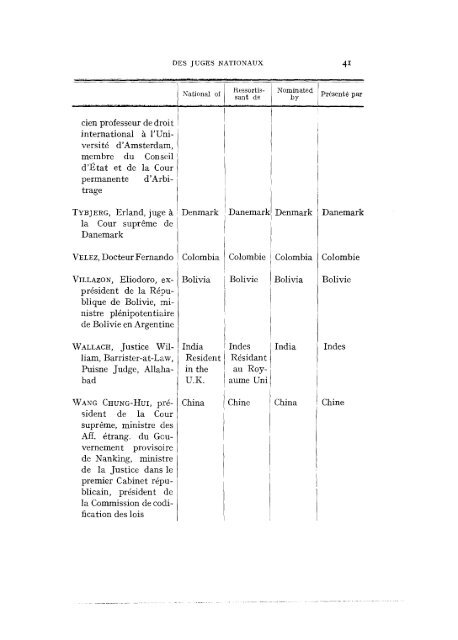 1 - Cour international de Justice