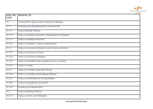 Einkaufsgenossenschaften liste