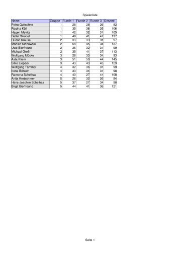 Auswertung und Ranking der  Erwachsenenwertung als pdf