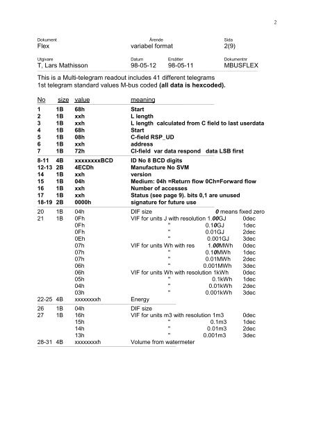 MBUS Protokoll - ICM Technologies / ICM Technologies