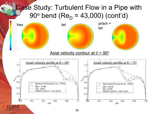 Meshing and CFD Accuracy - ICM