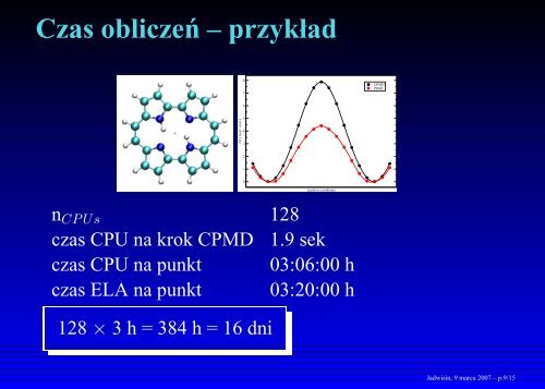 Obliczenia rÃ³wnolegÅe w chemii kwantowej - ICM