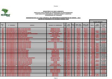 MINISTÉRIO DO MEIO AMBIENTE - ICMBio