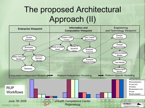 Formal Design of Electronic Public Health Records - ICMCC