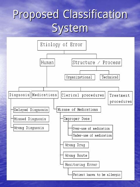 Development of an Expert System for Classification of ... - ICMCC