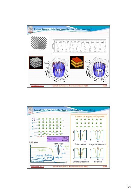 TEMA 15 - Materials Science Institute of Madrid