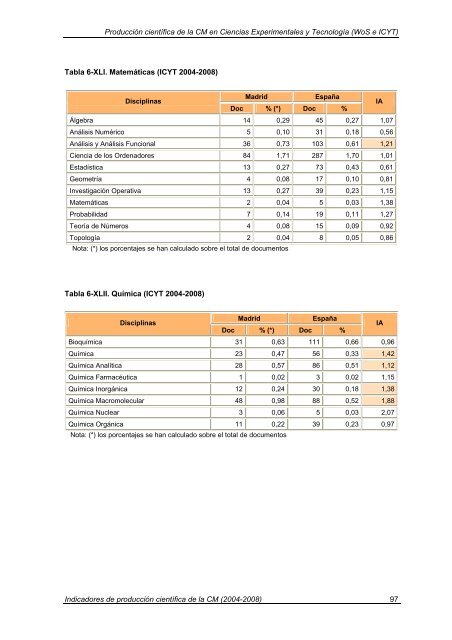 Indicadores de Producción Científica - Materials Science Institute of ...