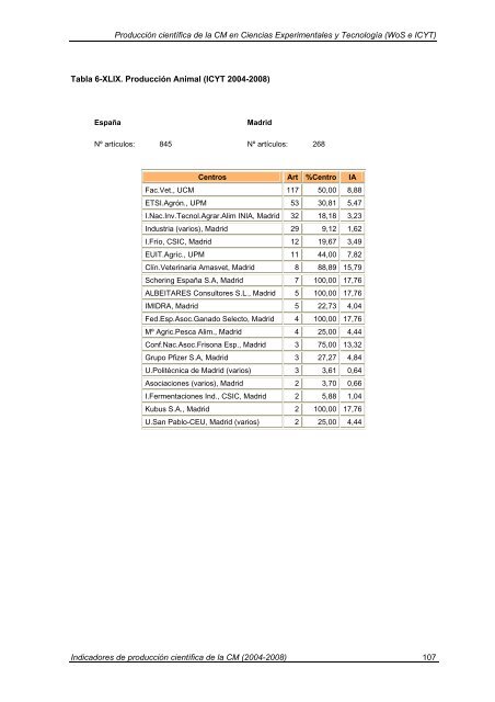 Indicadores de Producción Científica - Materials Science Institute of ...