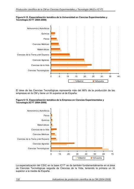 Indicadores de Producción Científica - Materials Science Institute of ...