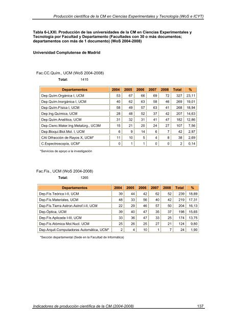 Indicadores de Producción Científica - Materials Science Institute of ...