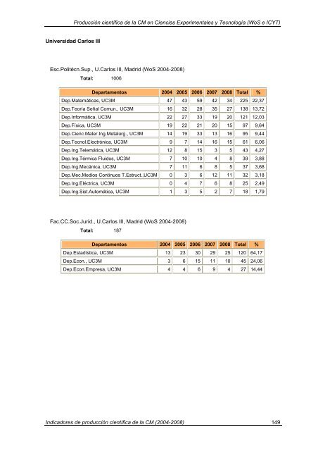 Indicadores de Producción Científica - Materials Science Institute of ...