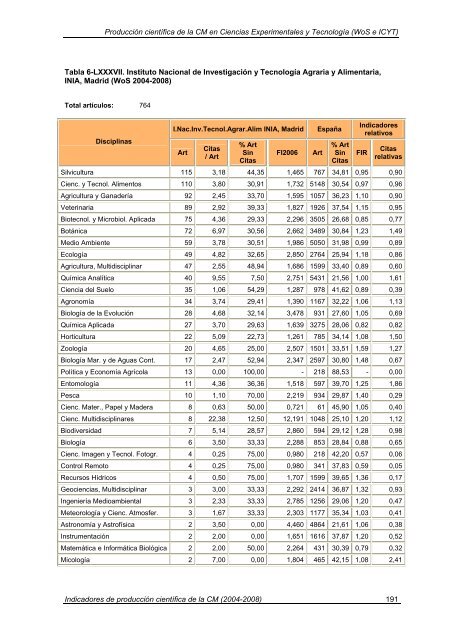 Indicadores de Producción Científica - Materials Science Institute of ...