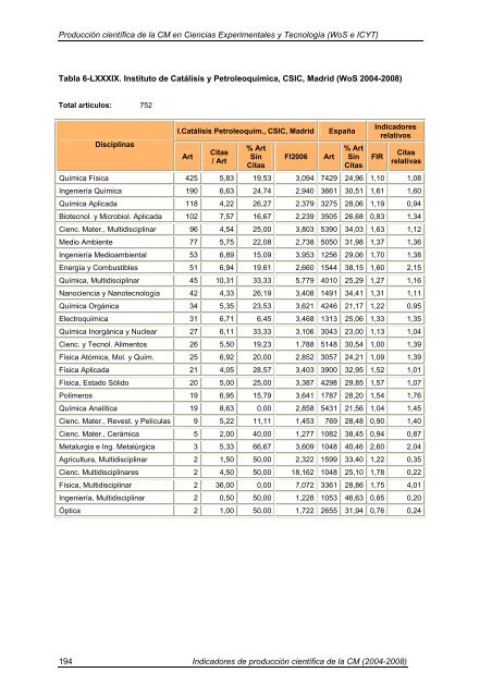 Indicadores de Producción Científica - Materials Science Institute of ...