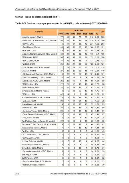 Indicadores de Producción Científica - Materials Science Institute of ...