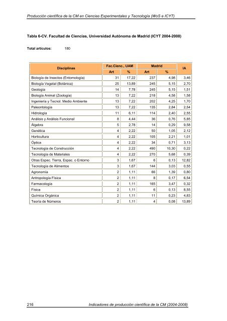 Indicadores de Producción Científica - Materials Science Institute of ...