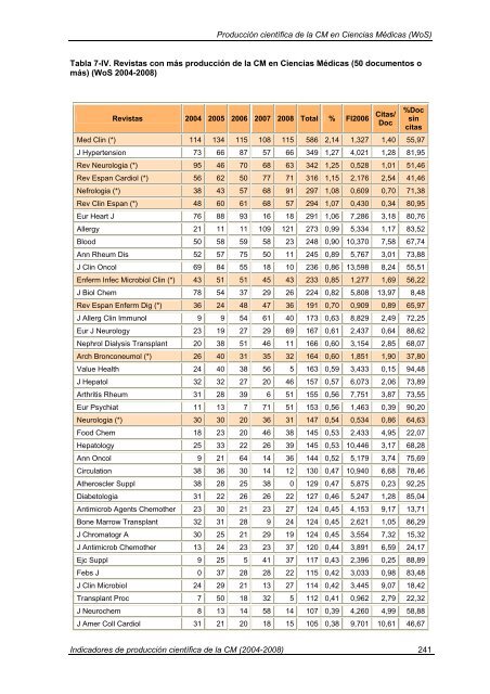 Indicadores de Producción Científica - Materials Science Institute of ...