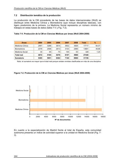 Indicadores de Producción Científica - Materials Science Institute of ...