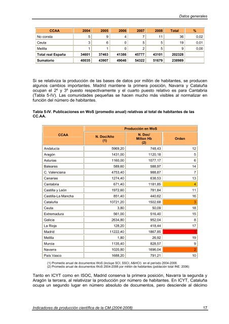 Indicadores de Producción Científica - Materials Science Institute of ...