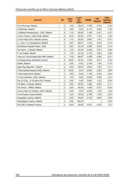 Indicadores de Producción Científica - Materials Science Institute of ...