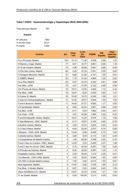 Indicadores de Producción Científica - Materials Science Institute of ...