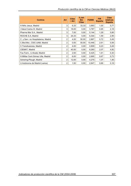 Indicadores de Producción Científica - Materials Science Institute of ...