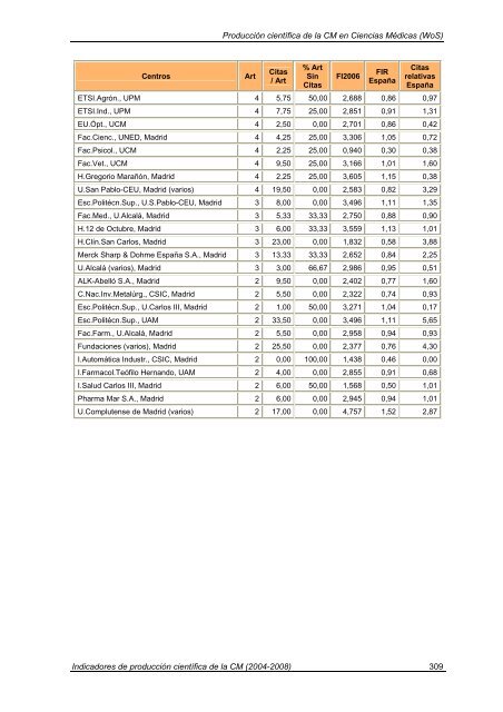 Indicadores de Producción Científica - Materials Science Institute of ...