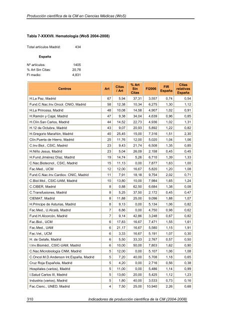 Indicadores de Producción Científica - Materials Science Institute of ...