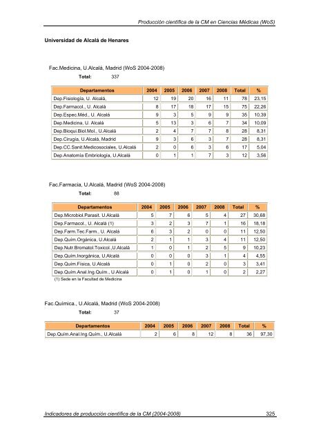 Indicadores de Producción Científica - Materials Science Institute of ...