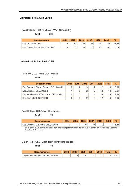 Indicadores de Producción Científica - Materials Science Institute of ...