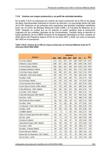 Indicadores de Producción Científica - Materials Science Institute of ...